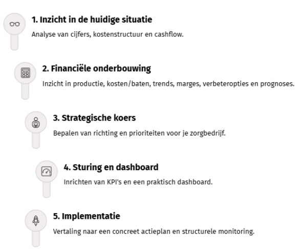 5-stappen